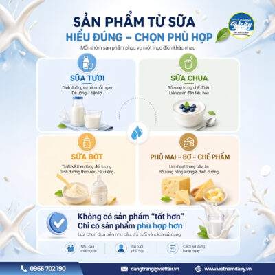 Đa dạng các sản phẩm từ sữa đáp ứng nhu cầu dinh dưỡng phong phú của người tiêu dùng.